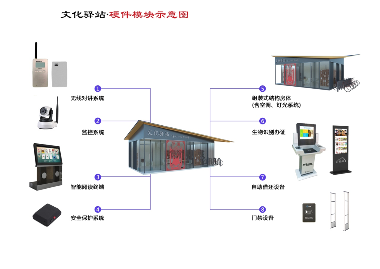 均安文化站硬件模块示意图.png 均安文化站硬件模块示意图.png