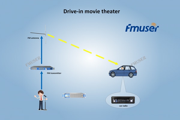 Iyo Drive-in Theatre Inoshanda Sei